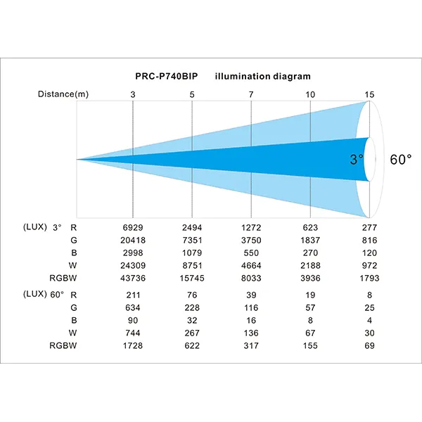 P740BIP-10