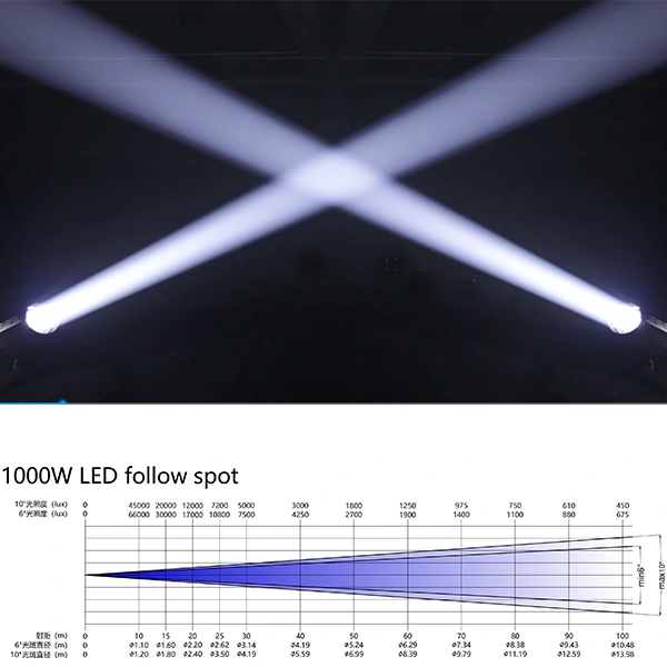 PRC-FS1000DMX-5